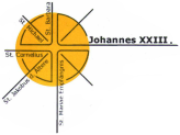 Johannes XXIII. (c) Johannes XXIII.