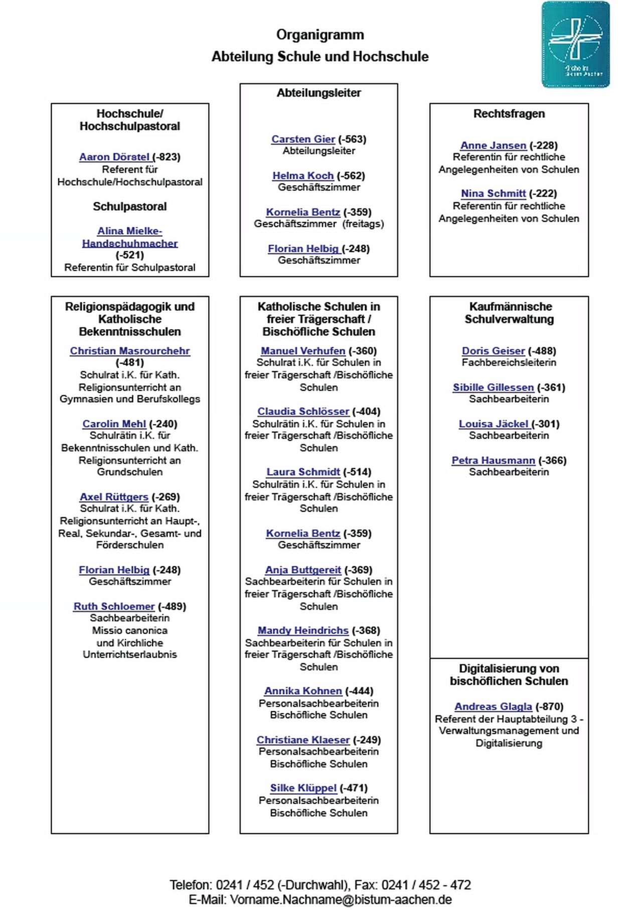 Organigramm Abteilung 1.4