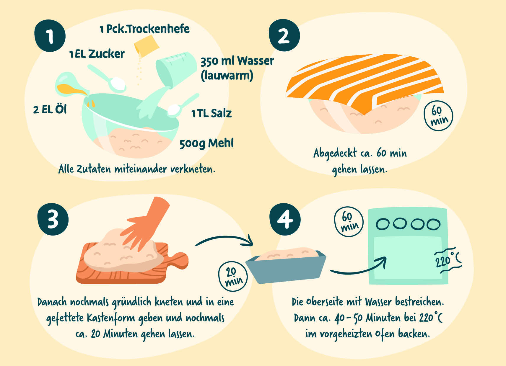 Rezept zum Brotbacken