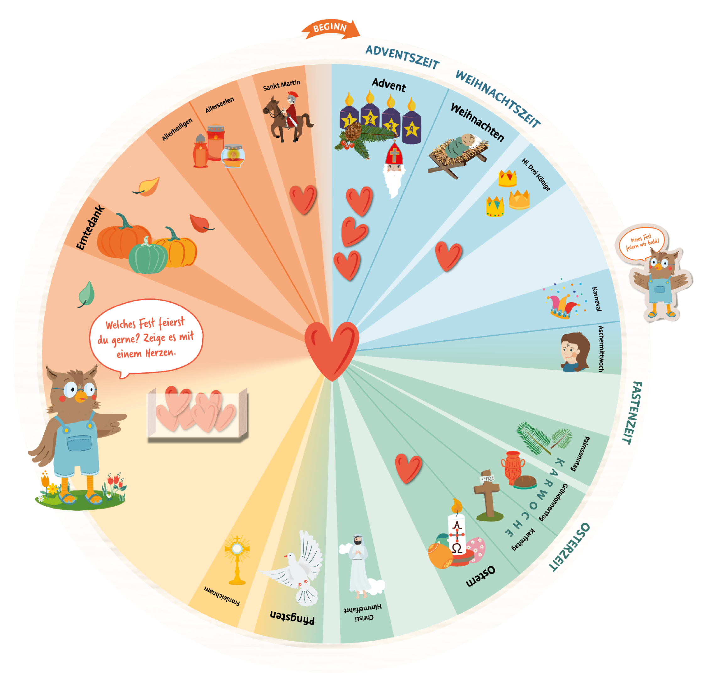 Jahreskreis Kirchenjahr