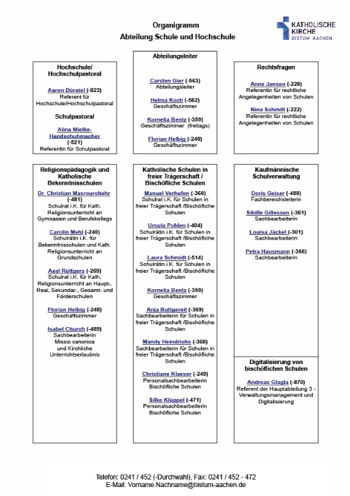 Organigramm Abteilung 1.4