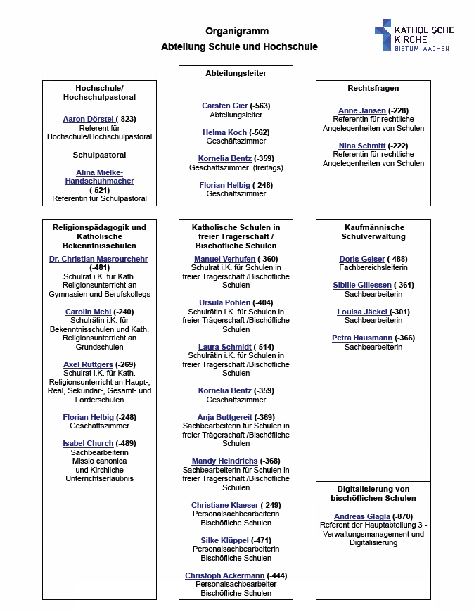Organigramm Abteilung 1.4