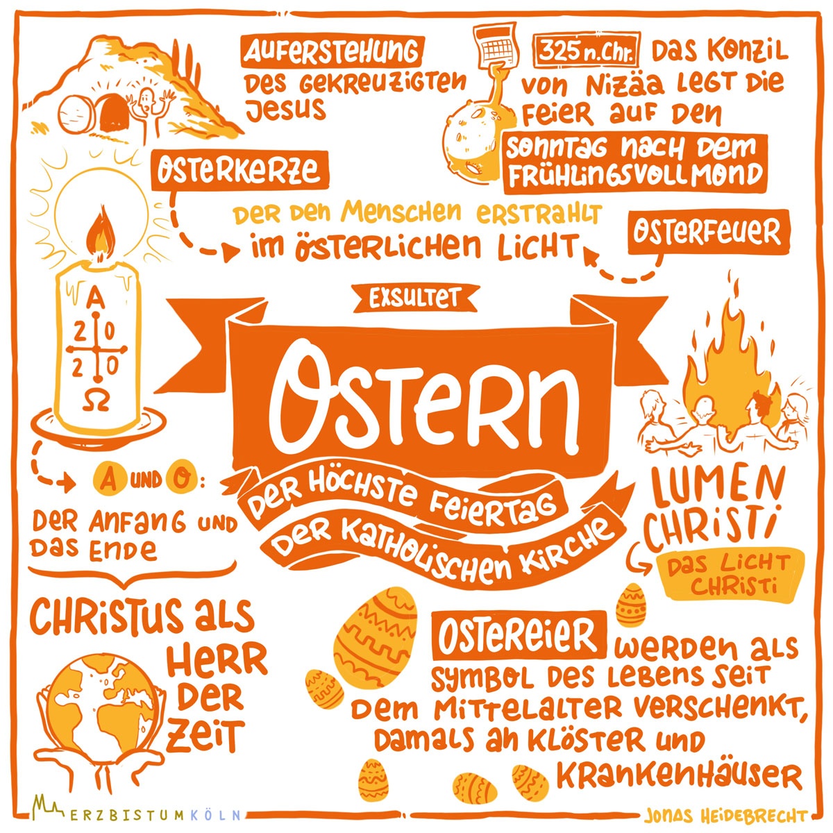 Was ist Ostern?