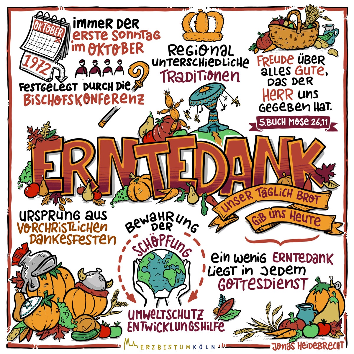 Erntedank - Sketchnotes - Infografik