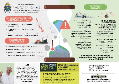 Infografik Laudate Deum
