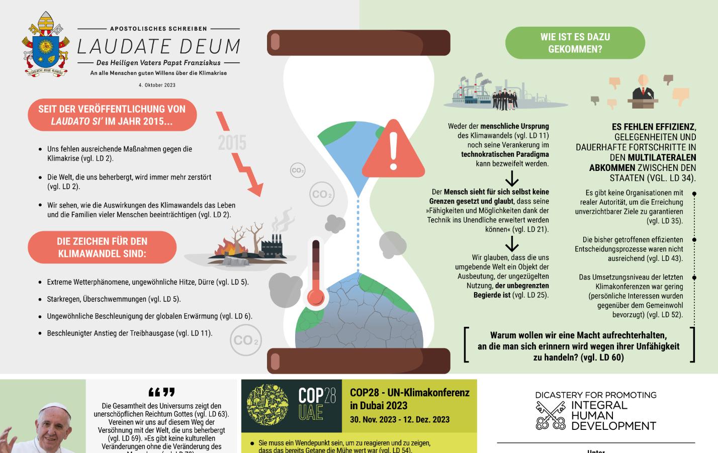 Infografik Laudate Deum