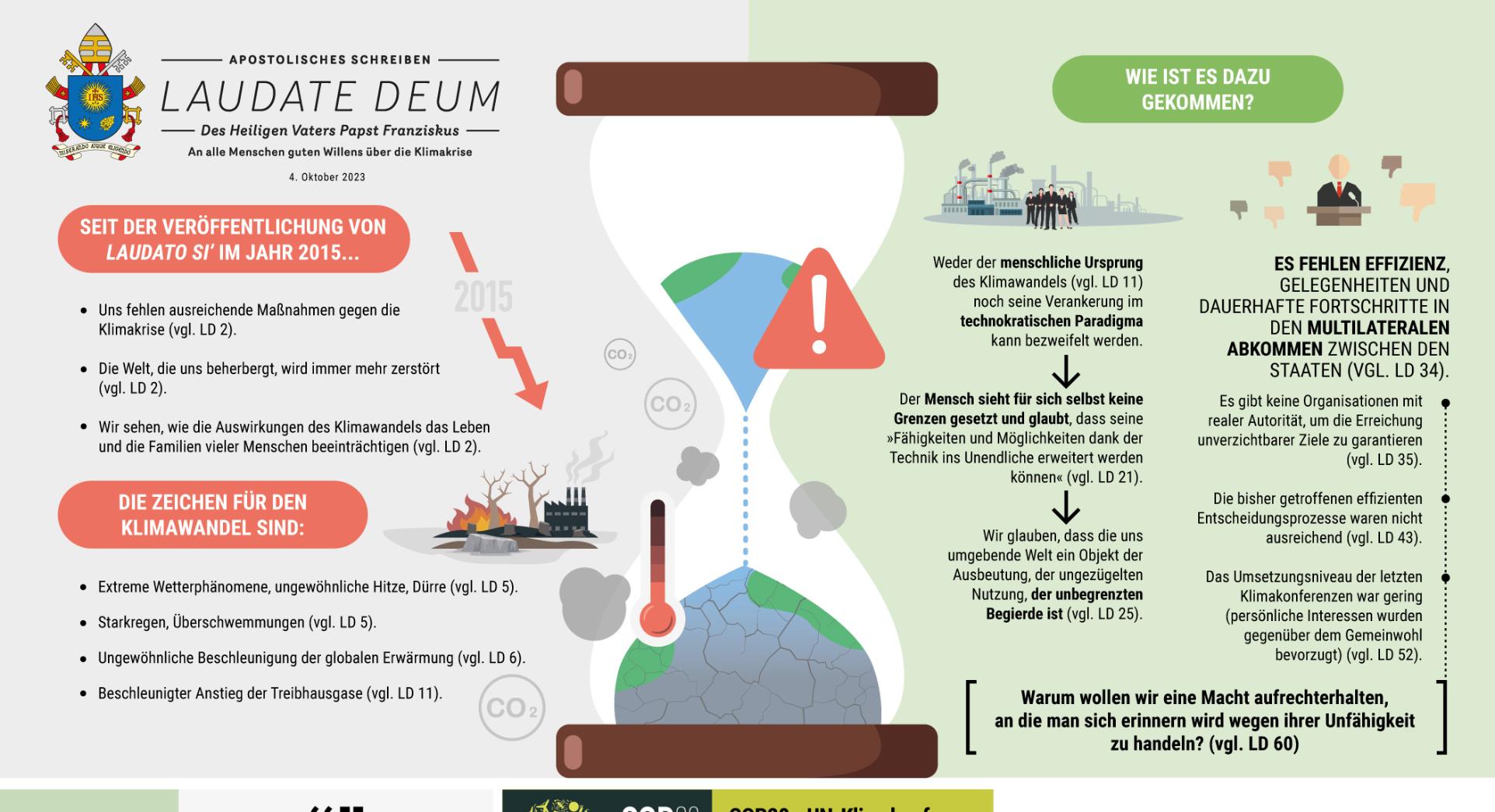 Infografik Laudate Deum