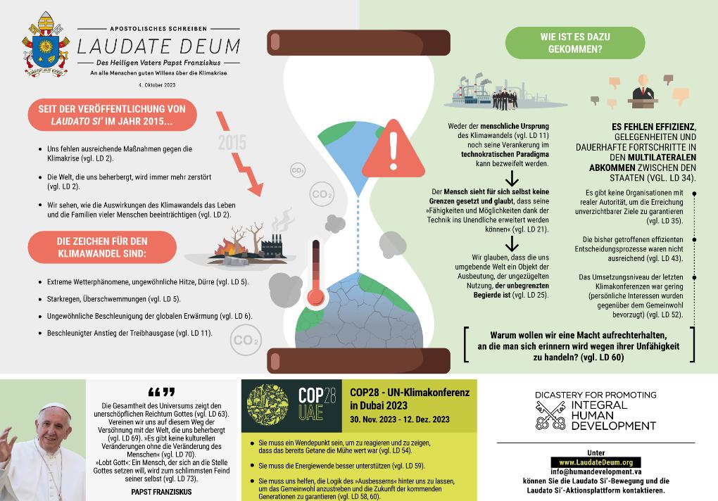 Infografik Laudate Deum