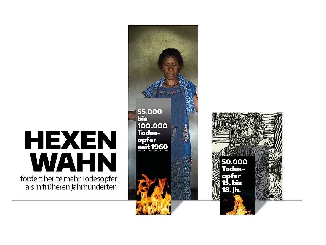 csm_missio-hilft-2025-Grafik-Hexenwahn-Todesopferdamals-und-heute_95d9ce995c