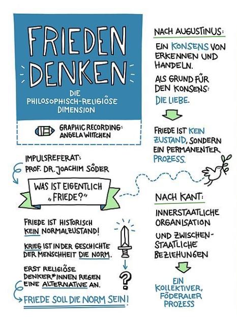 Friedenskonferenz 2020